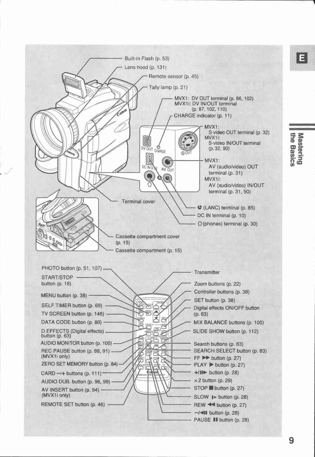 Canon MVX1i manual 