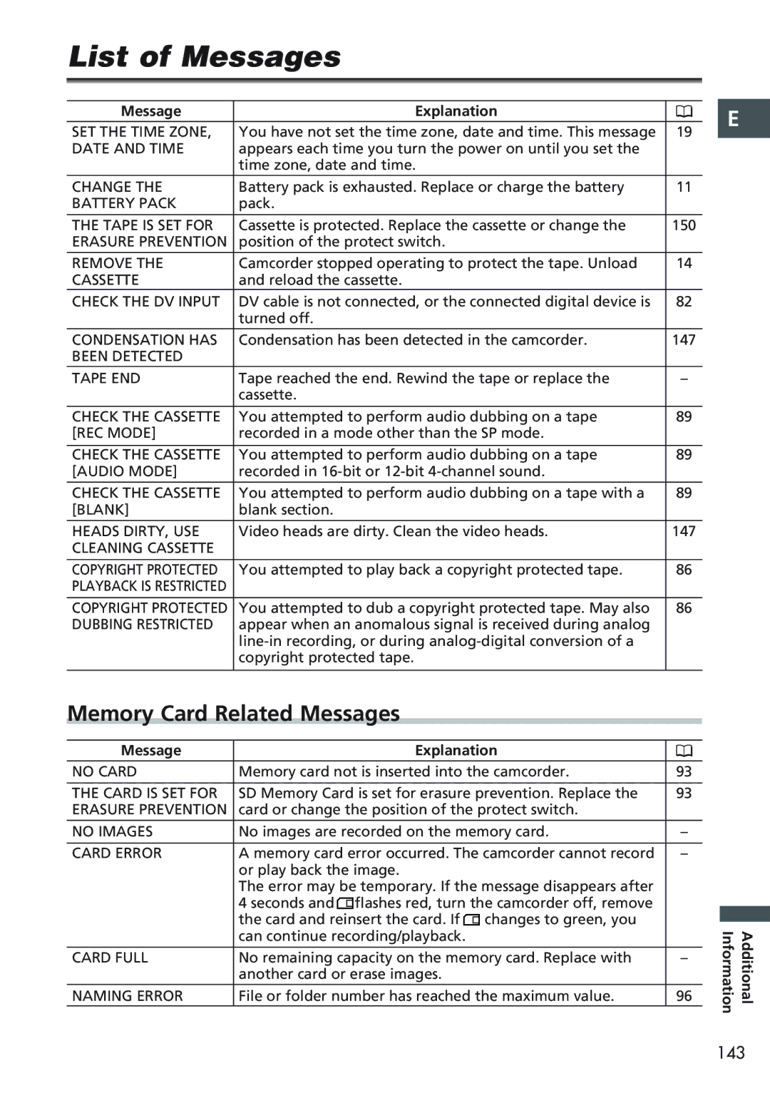 Canon MVX20i, MVX25i instruction manual List of Messages, Memory Card Related Messages 