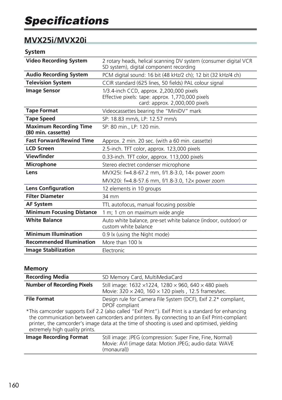 Canon MVX25i, MVX20i instruction manual 160 