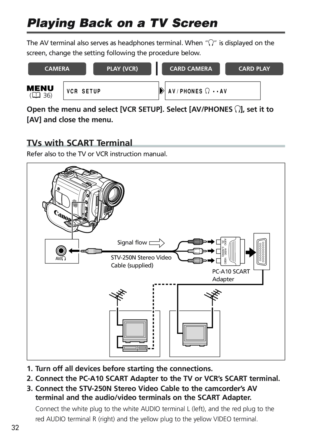 Canon MVX25i, MVX20i instruction manual Playing Back on a TV Screen, TVs with Scart Terminal 