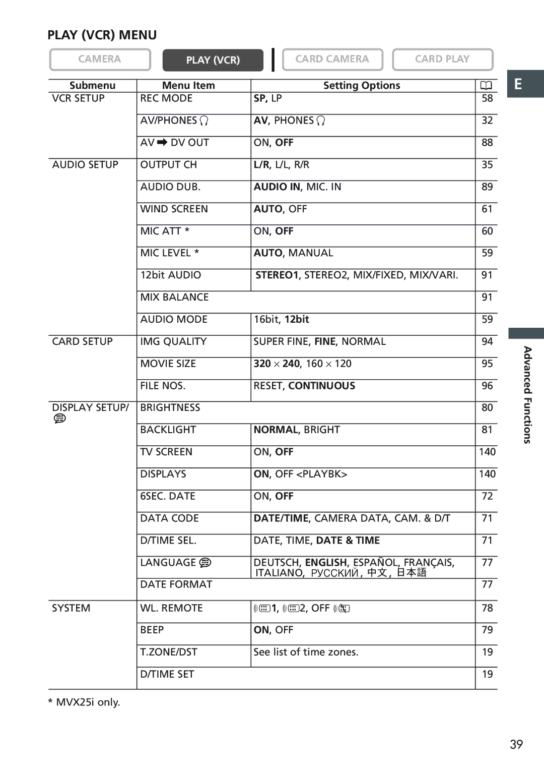 Canon MVX20i, MVX25i instruction manual Play VCR Menu 