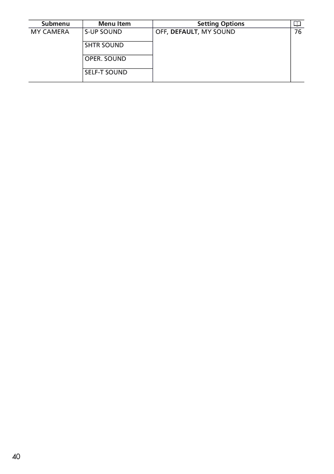 Canon MVX25i, MVX20i instruction manual Submenu Menu Item 