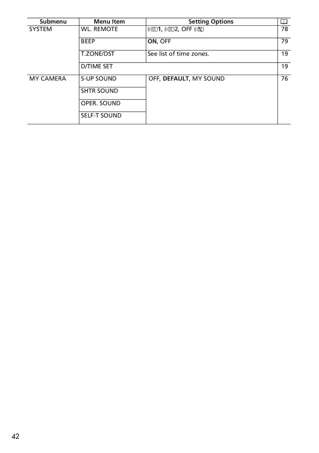 Canon MVX25i, MVX20i instruction manual System WL. Remote 