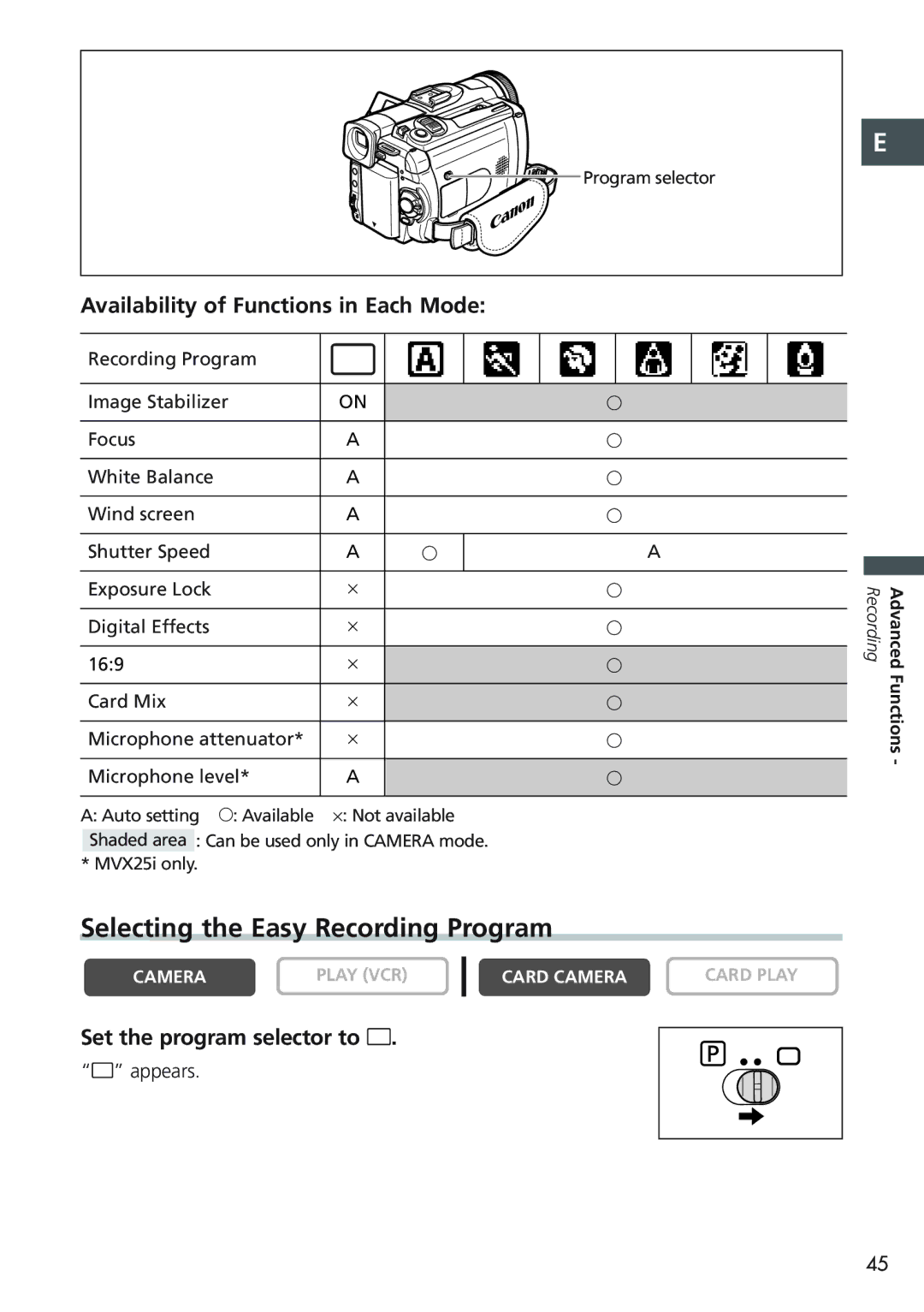 Canon MVX20i Selecting the Easy Recording Program, Availability of Functions in Each Mode, Set the program selector to 