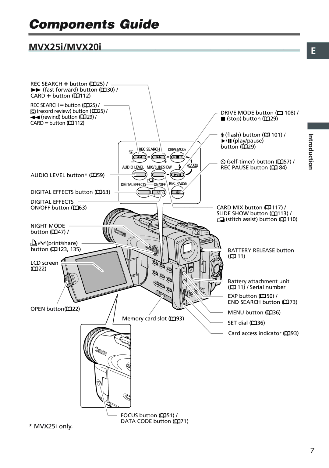 Canon instruction manual Components Guide, MVX25i/MVX20i 