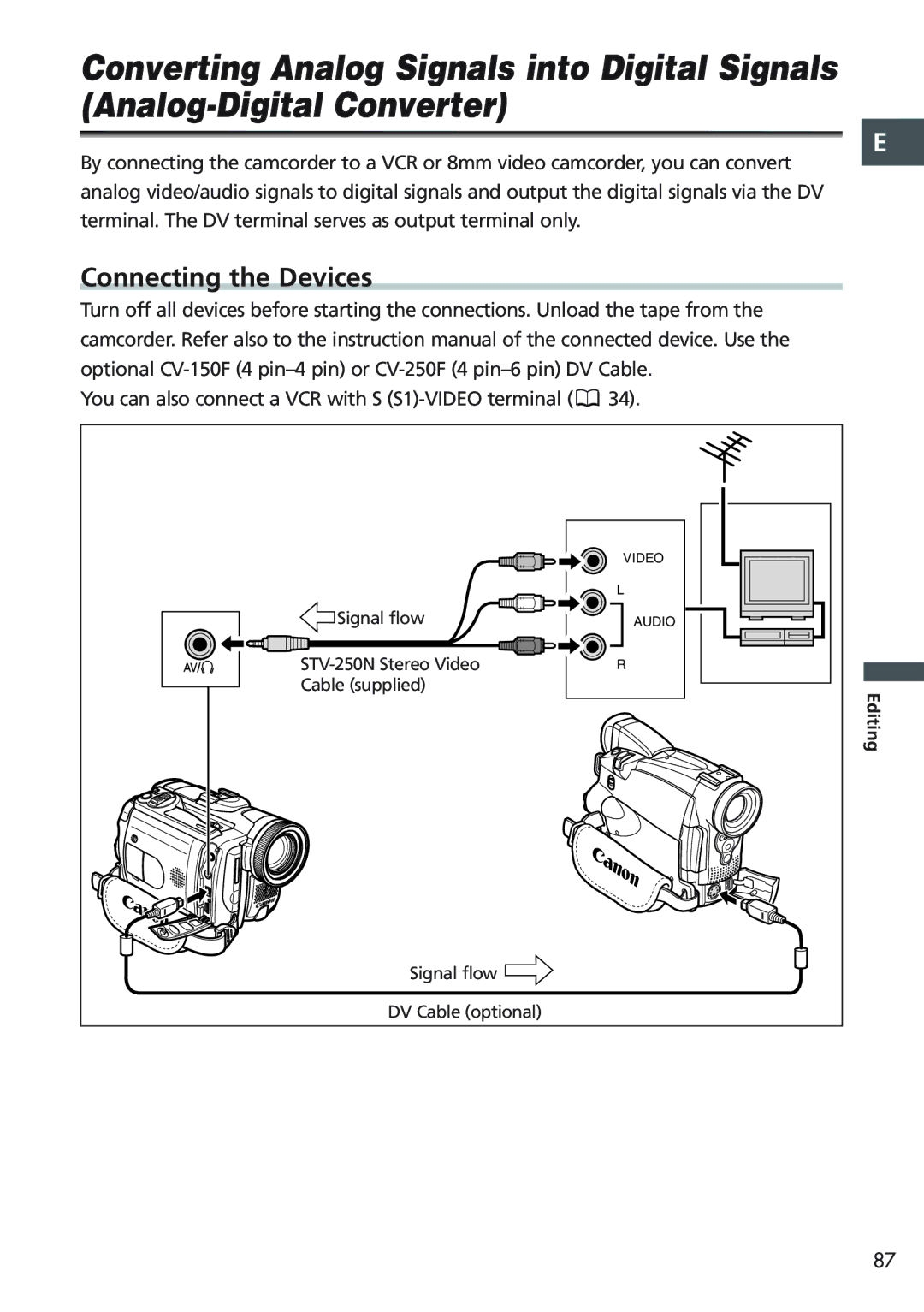 Canon MVX20i, MVX25i instruction manual Connecting the Devices, You can also connect a VCR with S S1-VIDEO terminal 