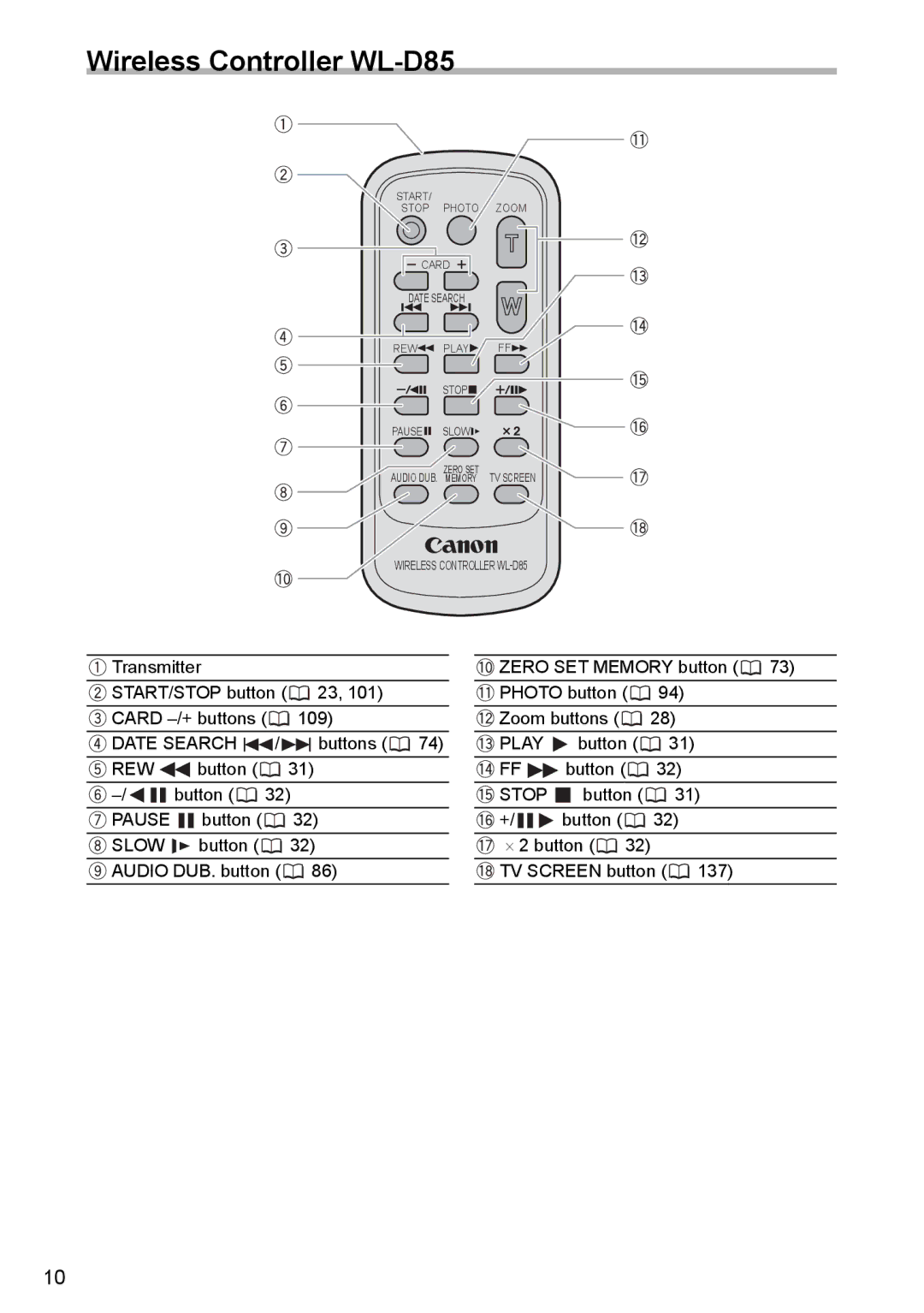 Canon MVX350i, MVX300, MVX330i instruction manual Wireless Controller WL-D85, Slow 