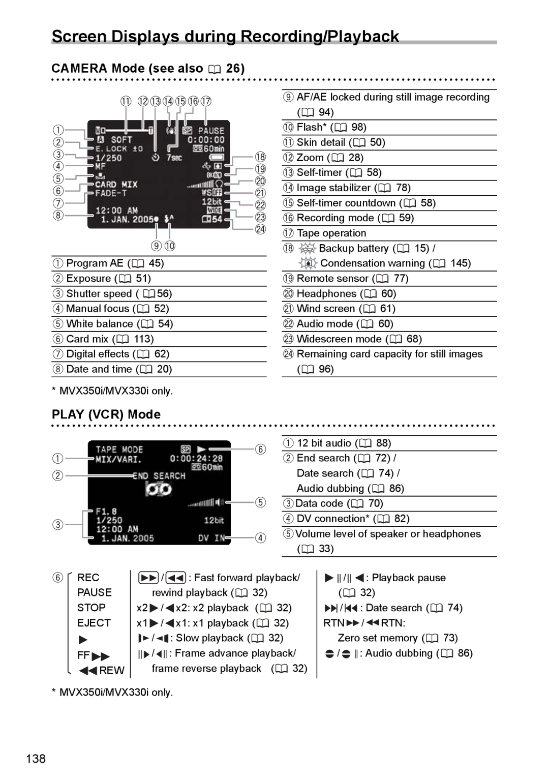 Canon MVX300, MVX350i, MVX330i Screen Displays during Recording/Playback, Camera Mode see also, Play VCR Mode 