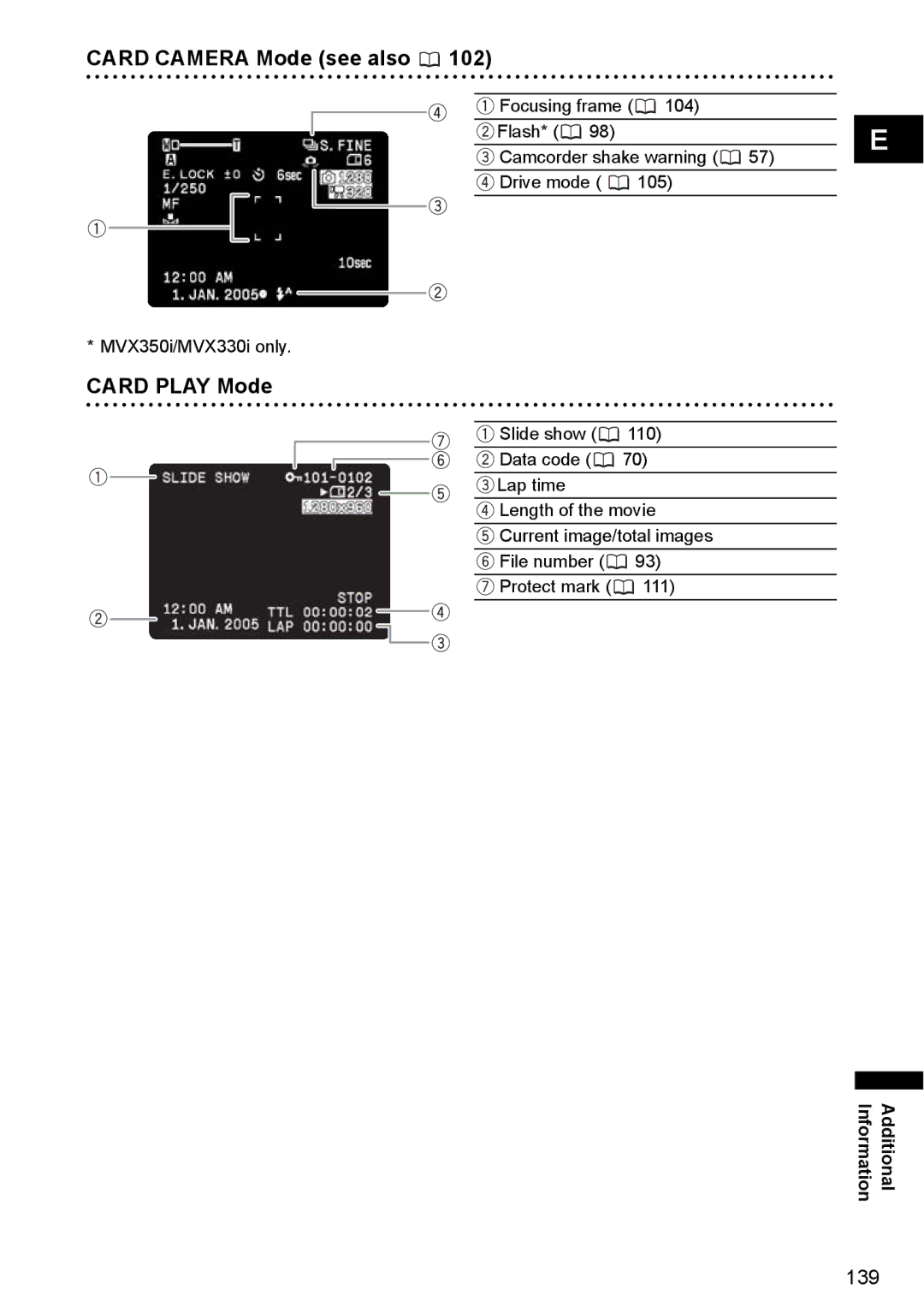 Canon MVX350i, MVX300, MVX330i instruction manual Card Camera Mode see also, Card Play Mode 