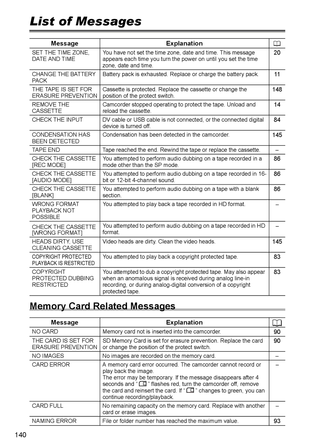 Canon MVX330i, MVX300, MVX350i instruction manual List of Messages, Memory Card Related Messages, Message Explanation 