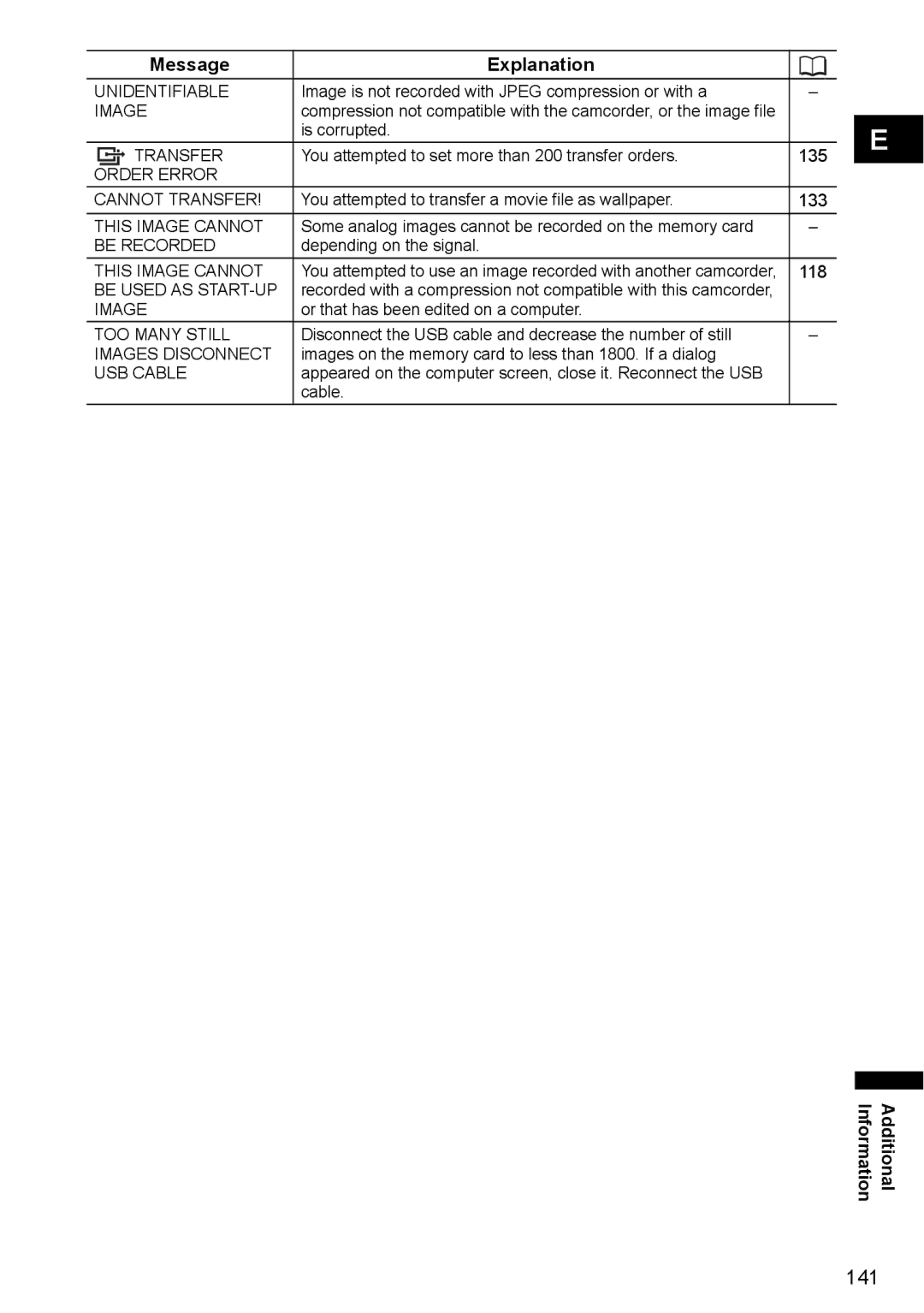 Canon MVX300, MVX350i, MVX330i instruction manual 141 