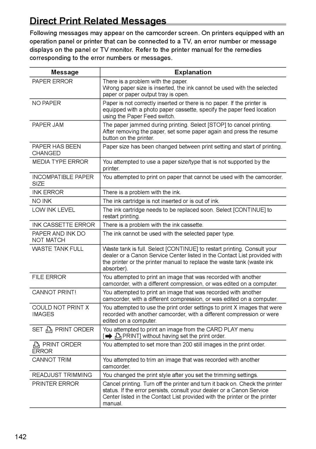 Canon MVX350i, MVX300, MVX330i instruction manual Direct Print Related Messages, Paper Error 