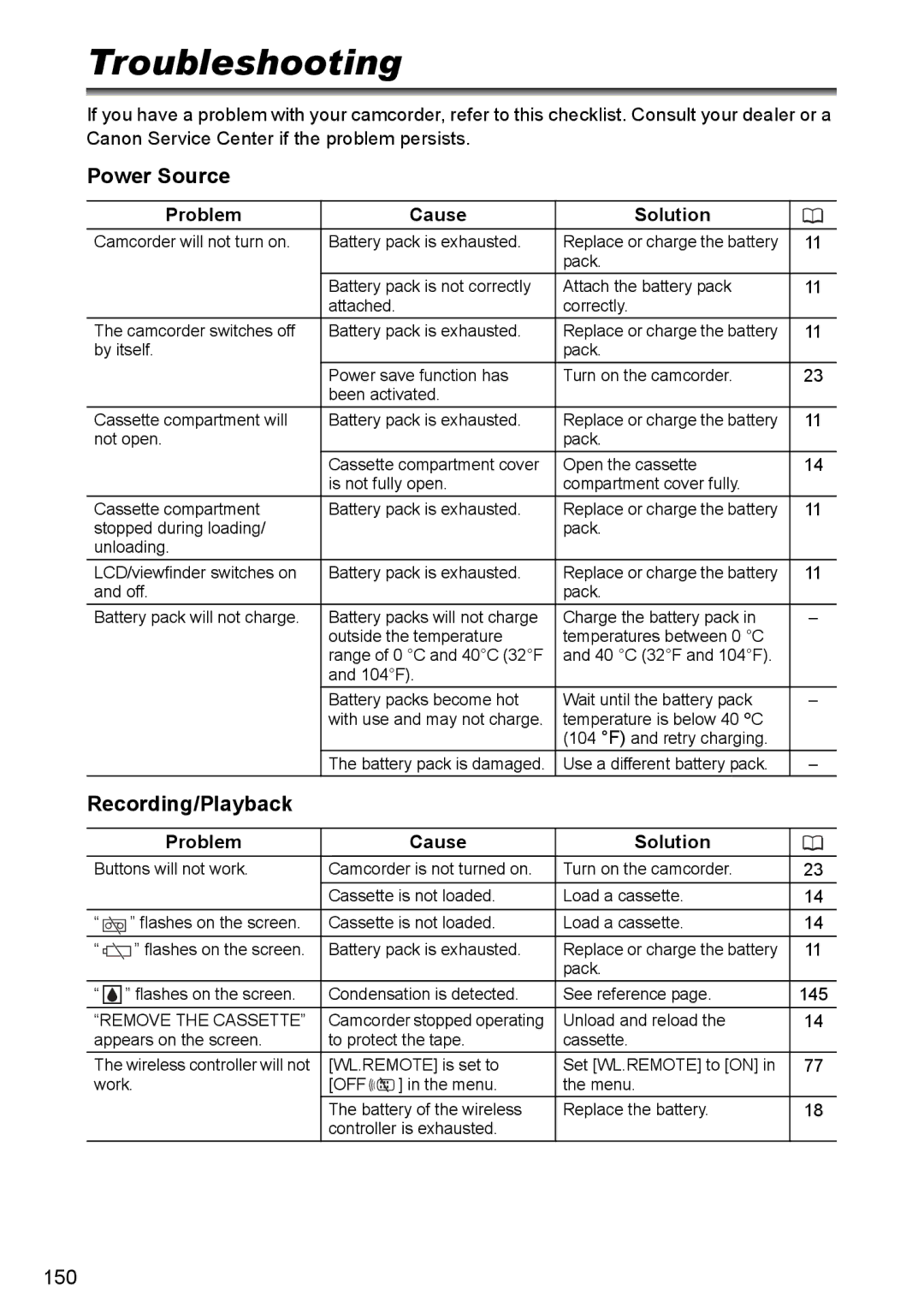 Canon MVX300, MVX350i, MVX330i instruction manual Troubleshooting, Power Source, Recording/Playback, Problem Cause Solution 