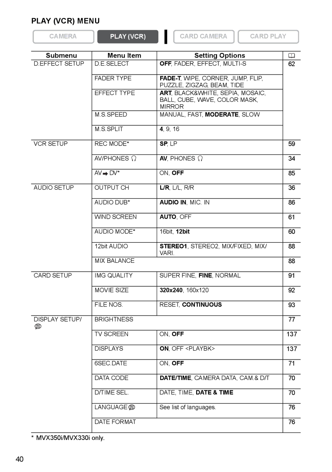 Canon MVX350i, MVX300, MVX330i instruction manual Play VCR Menu, RESET, Continuous 