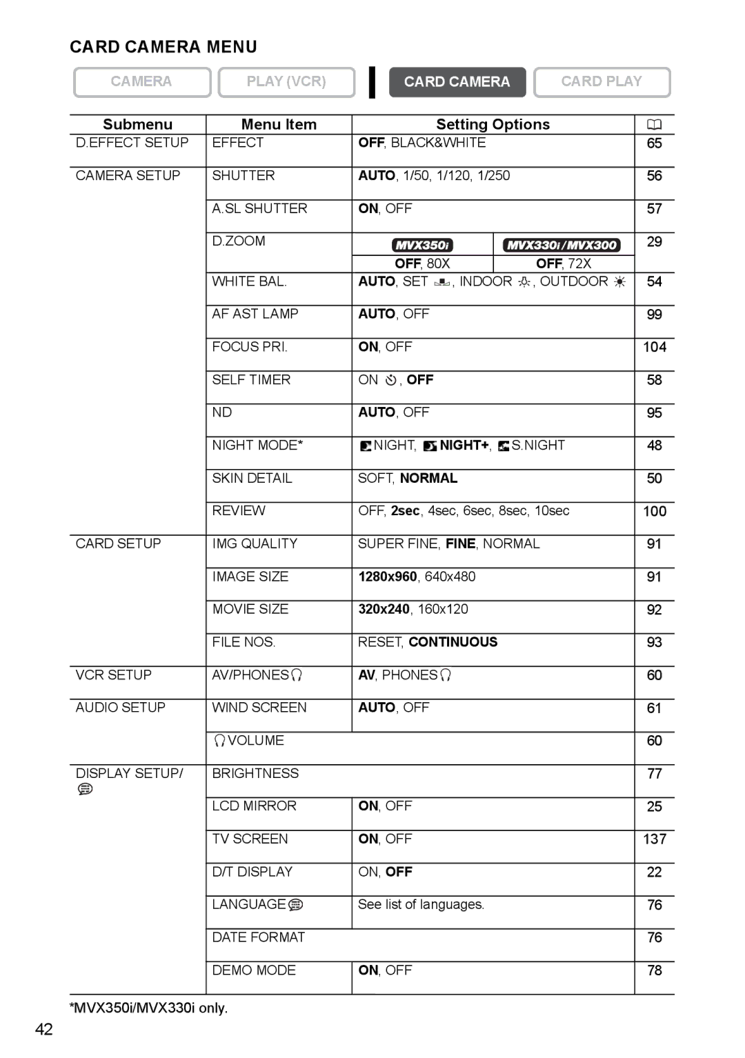 Canon MVX300, MVX350i, MVX330i instruction manual Card Camera Menu, Night+ 