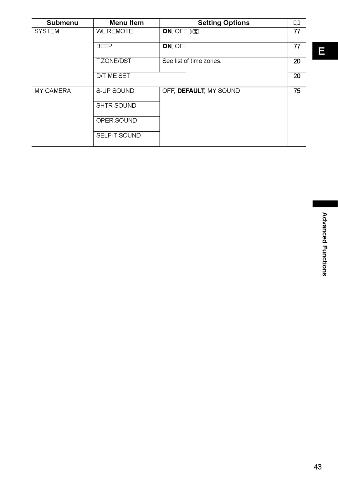 Canon MVX350i, MVX300, MVX330i instruction manual Submenu Menu Item Setting Options 