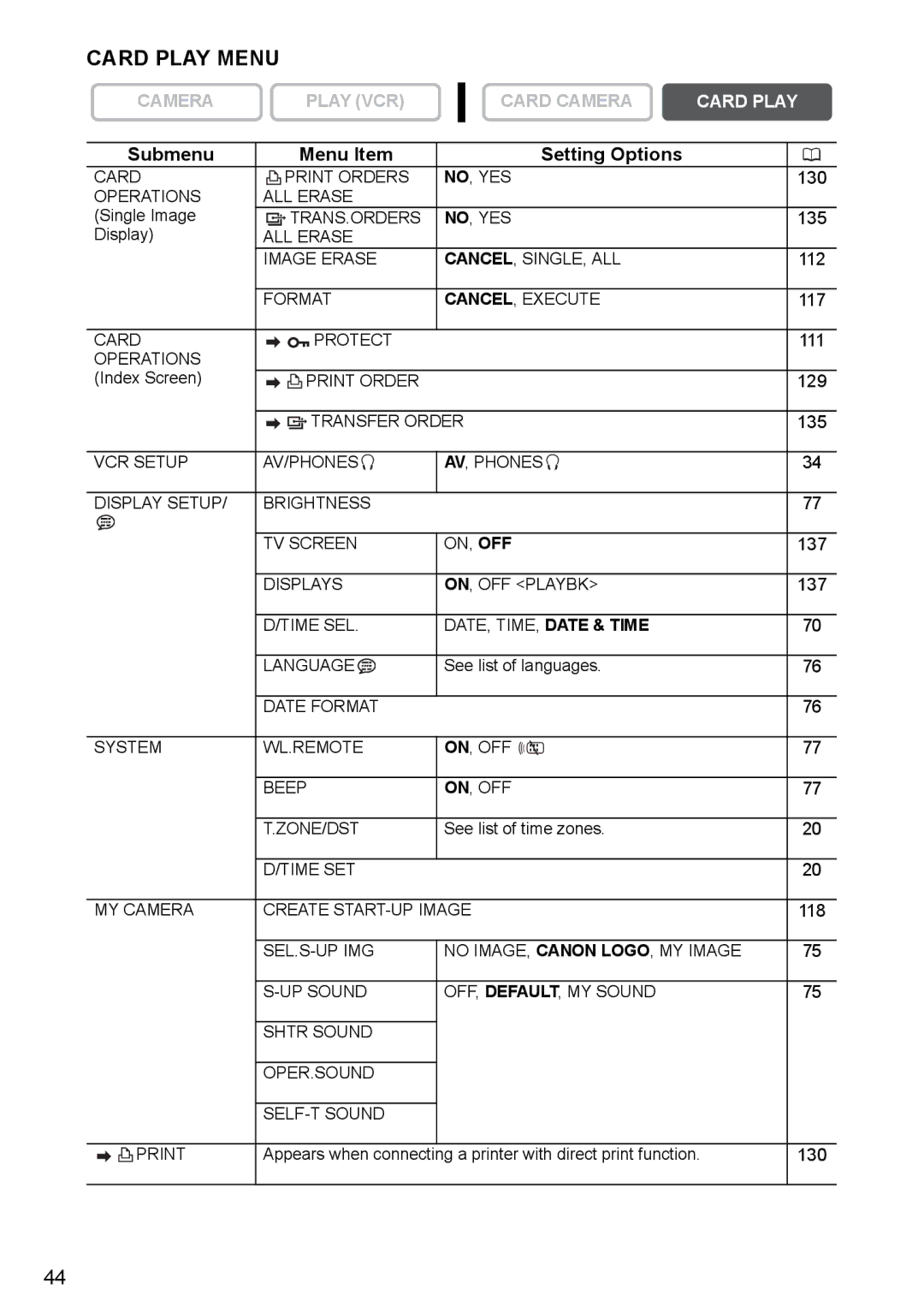 Canon MVX330i, MVX300, MVX350i instruction manual Card Play Menu 