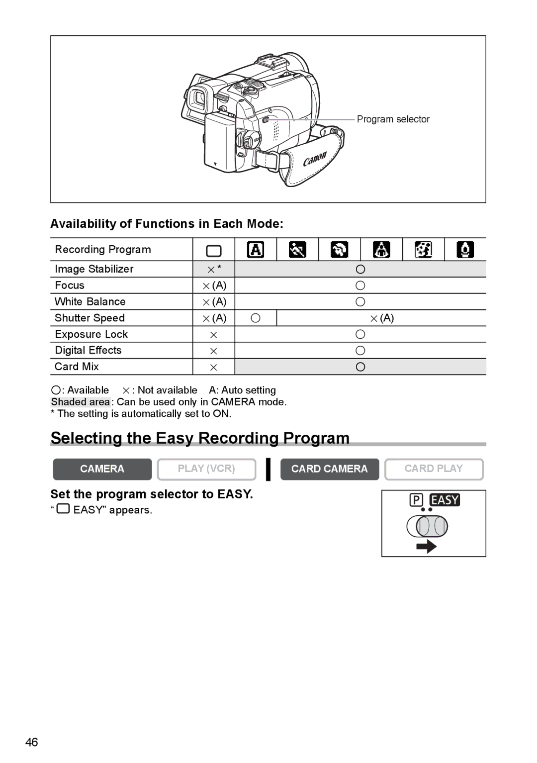 Canon MVX350i, MVX300, MVX330i Selecting the Easy Recording Program, Availability of Functions in Each Mode, Easy appears 