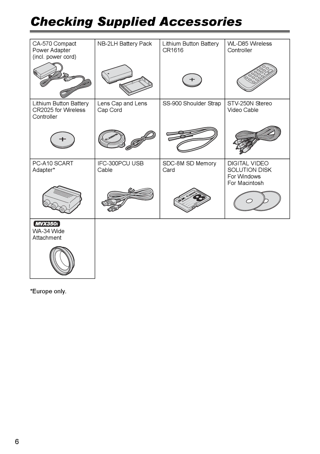 Canon MVX300, MVX350i, MVX330i instruction manual Checking Supplied Accessories, PC-A10 Scart IFC-300PCU USB 