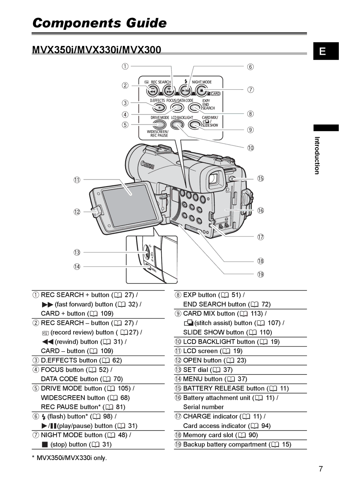 Canon instruction manual Components Guide, MVX350i/MVX330i/MVX300 