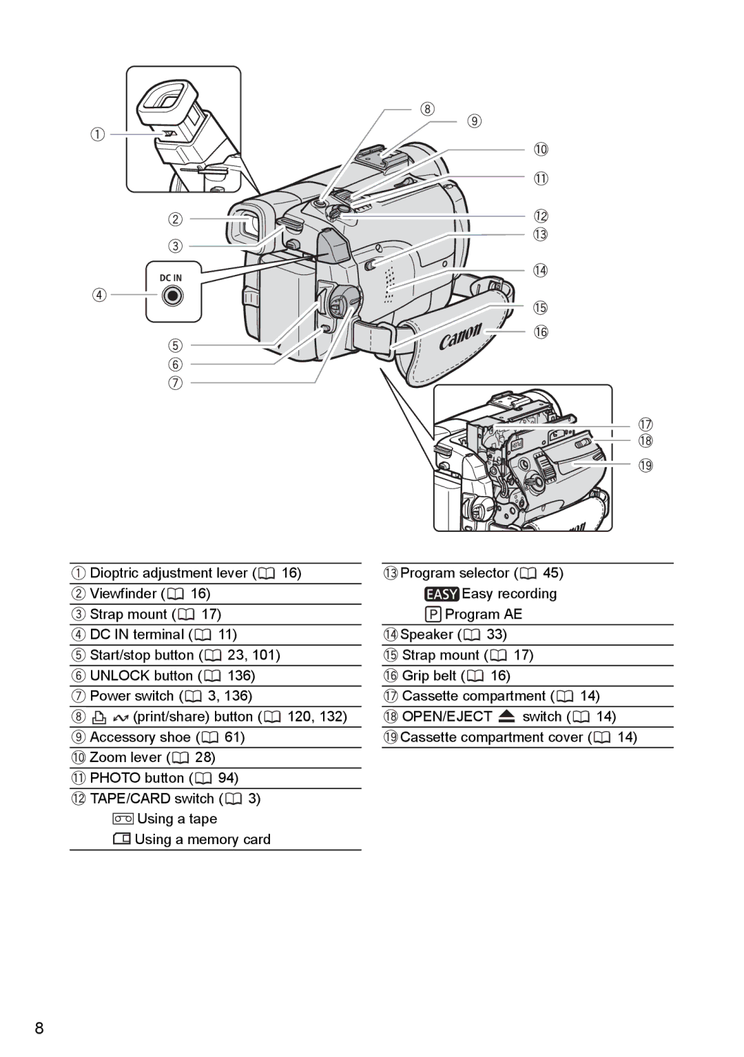 Canon MVX330i, MVX300, MVX350i instruction manual Open/Eject 