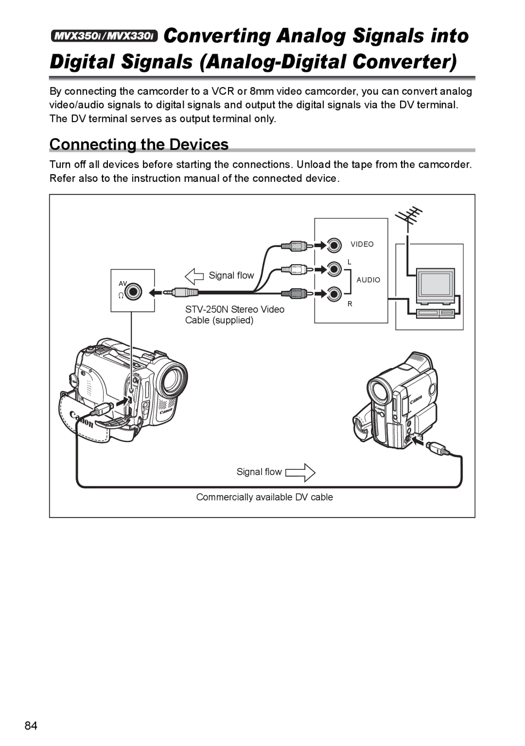 Canon MVX300, MVX350i, MVX330i instruction manual Video 