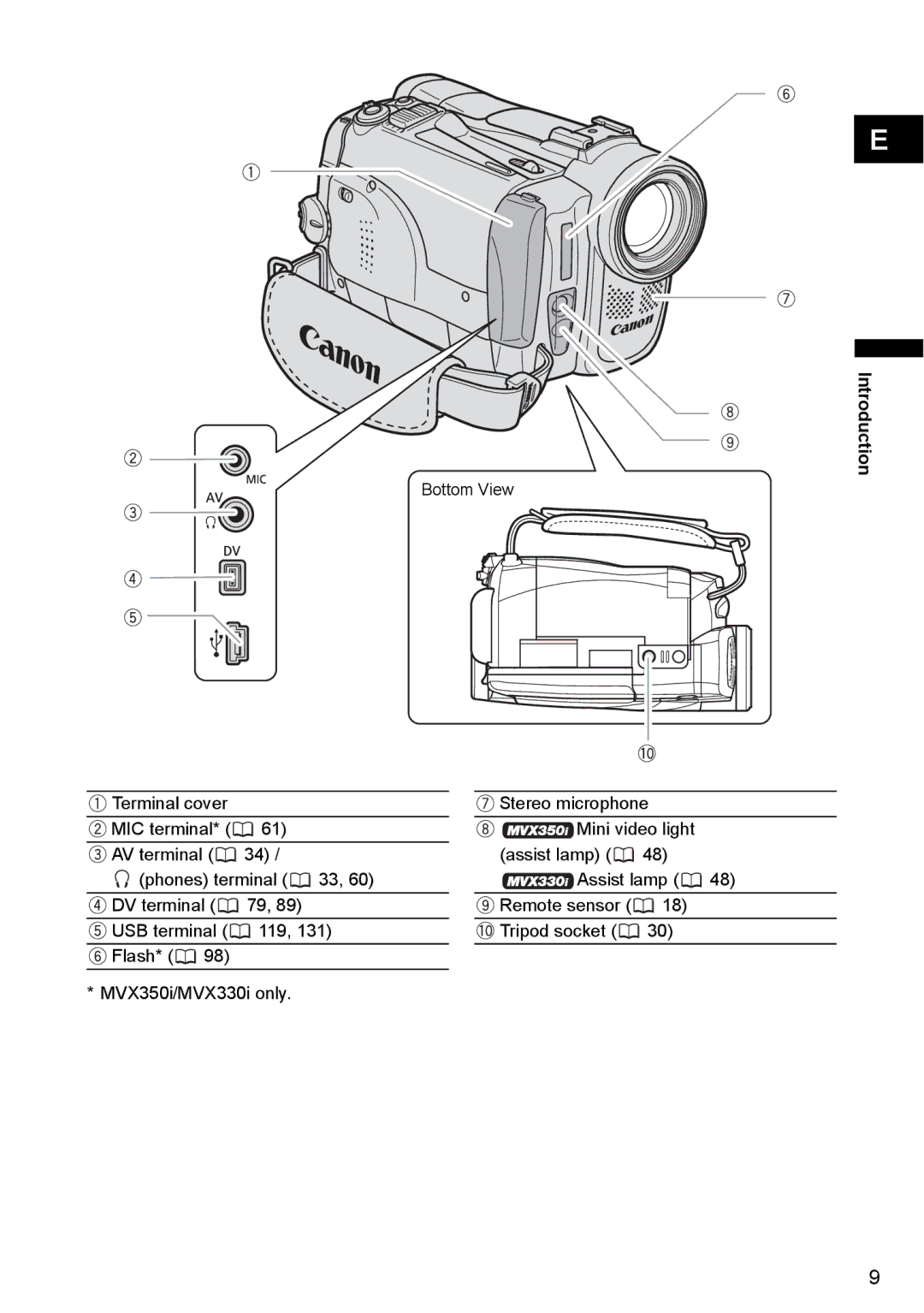 Canon MVX300, MVX350i, MVX330i instruction manual Introduction 