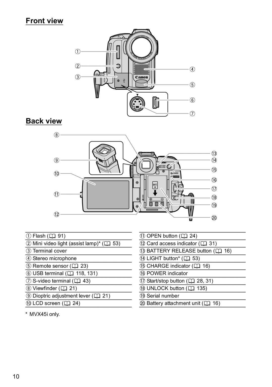 Canon MVX40i, MVX-45i manual Front view Back view 