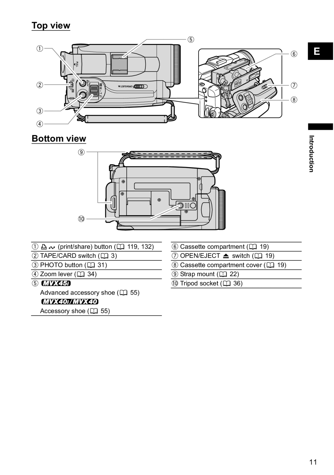 Canon MVX-45i, MVX40i manual Top view Bottom view 