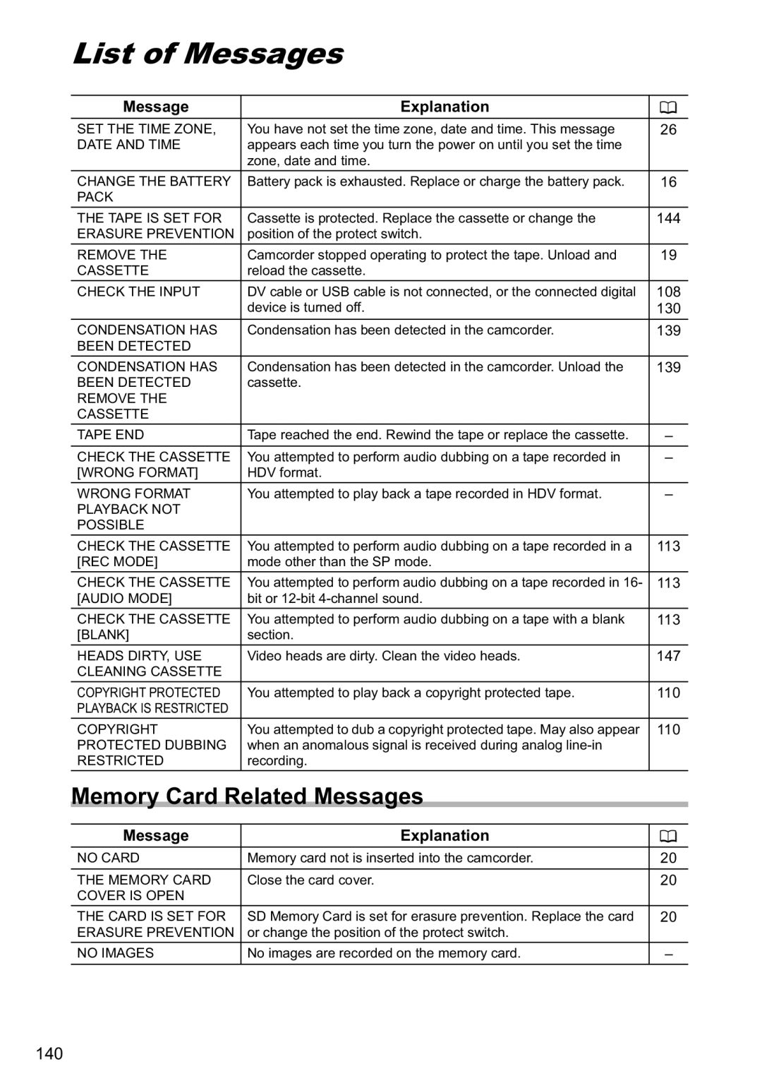 Canon MVX40i, MVX-45i manual List of Messages, Memory Card Related Messages, Message Explanation 