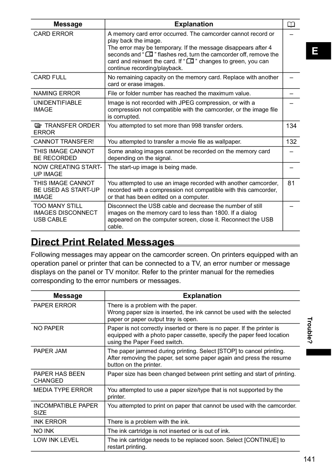 Canon MVX-45i, MVX40i manual Direct Print Related Messages, Card Error 