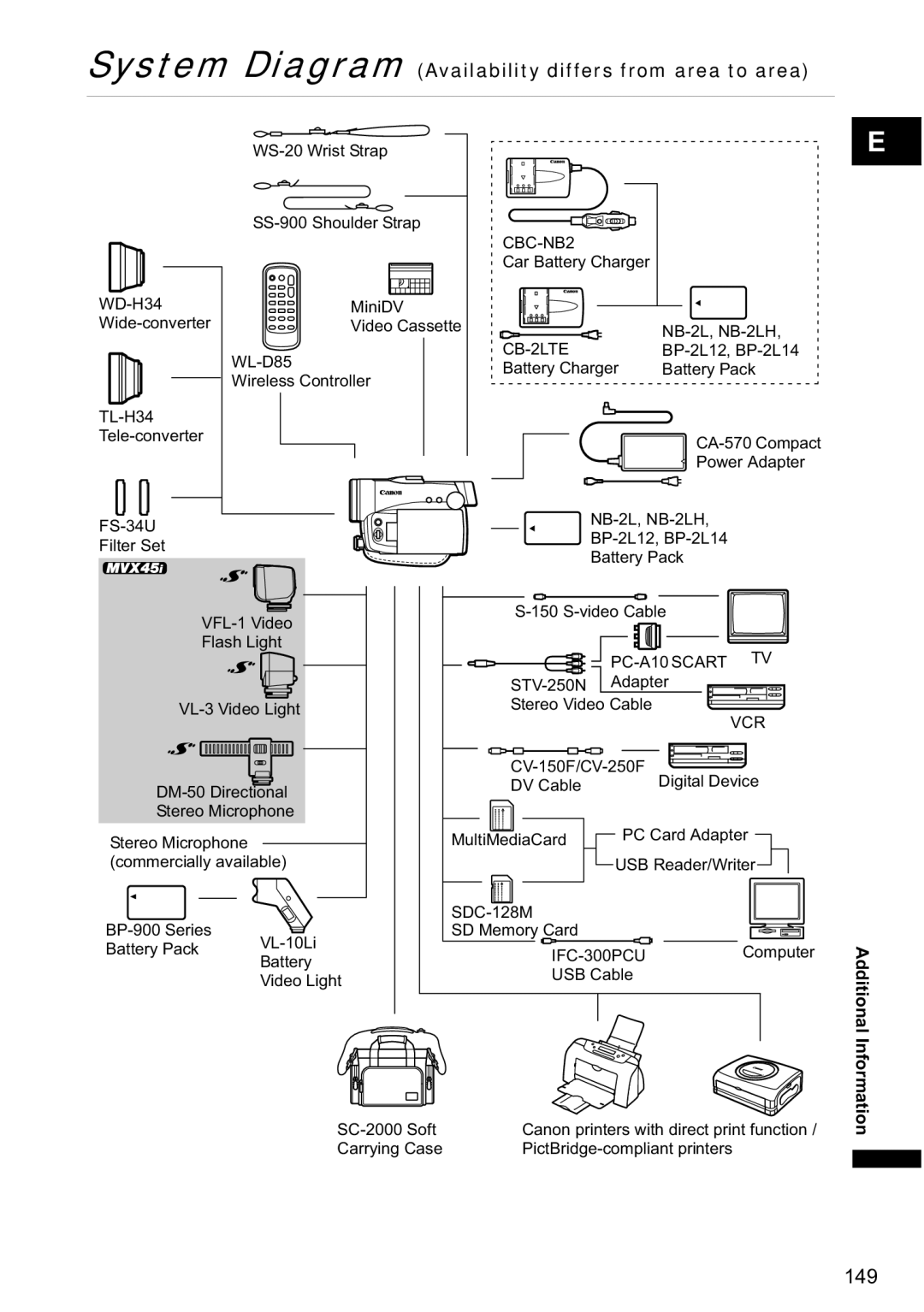 Canon MVX-45i, MVX40i manual Additional Information 