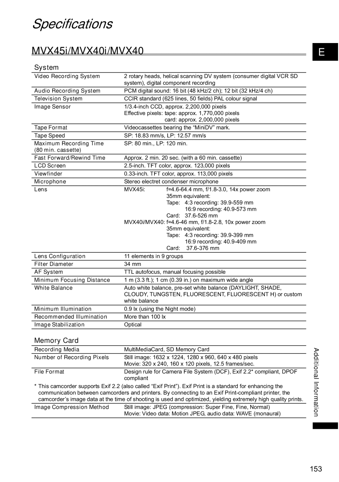 Canon MVX-45i, MVX40i manual Specifications, System, Memory Card 