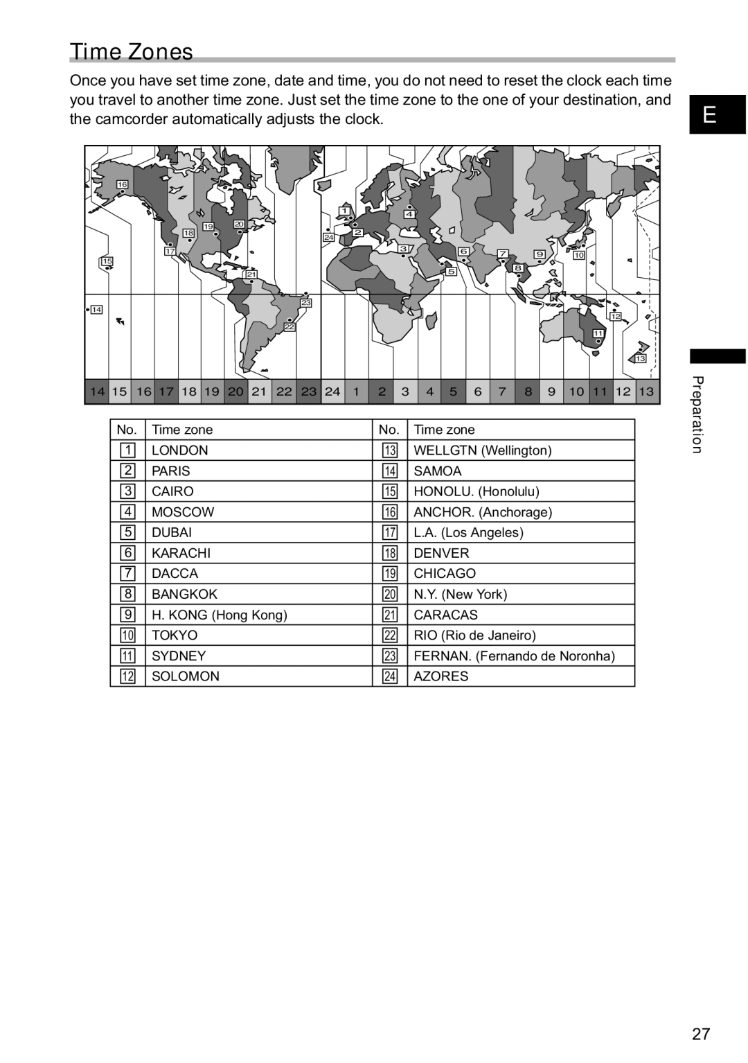 Canon MVX-45i, MVX40i manual Time Zones 