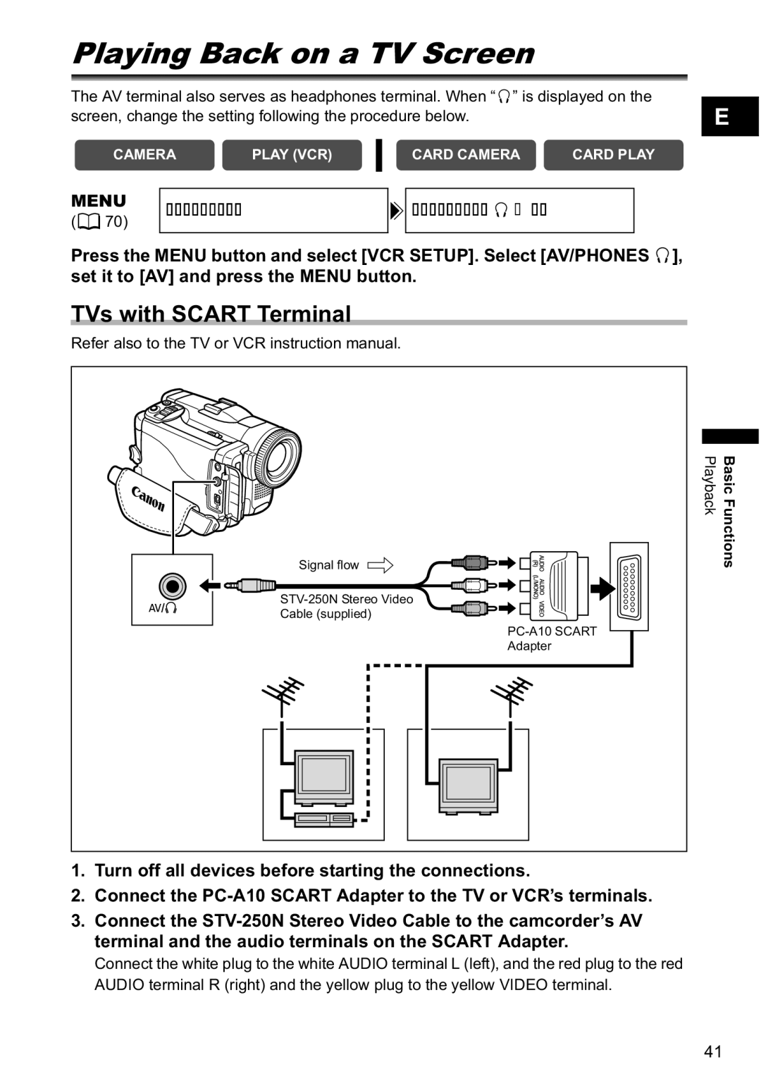 Canon MVX-45i, MVX40i manual Playing Back on a TV Screen, TVs with Scart Terminal 