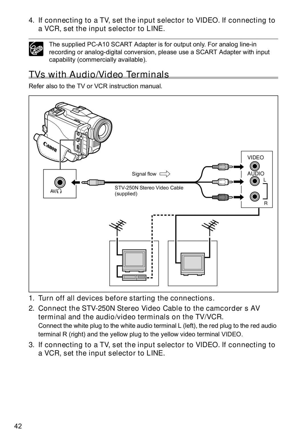 Canon MVX40i, MVX-45i manual TVs with Audio/Video Terminals 