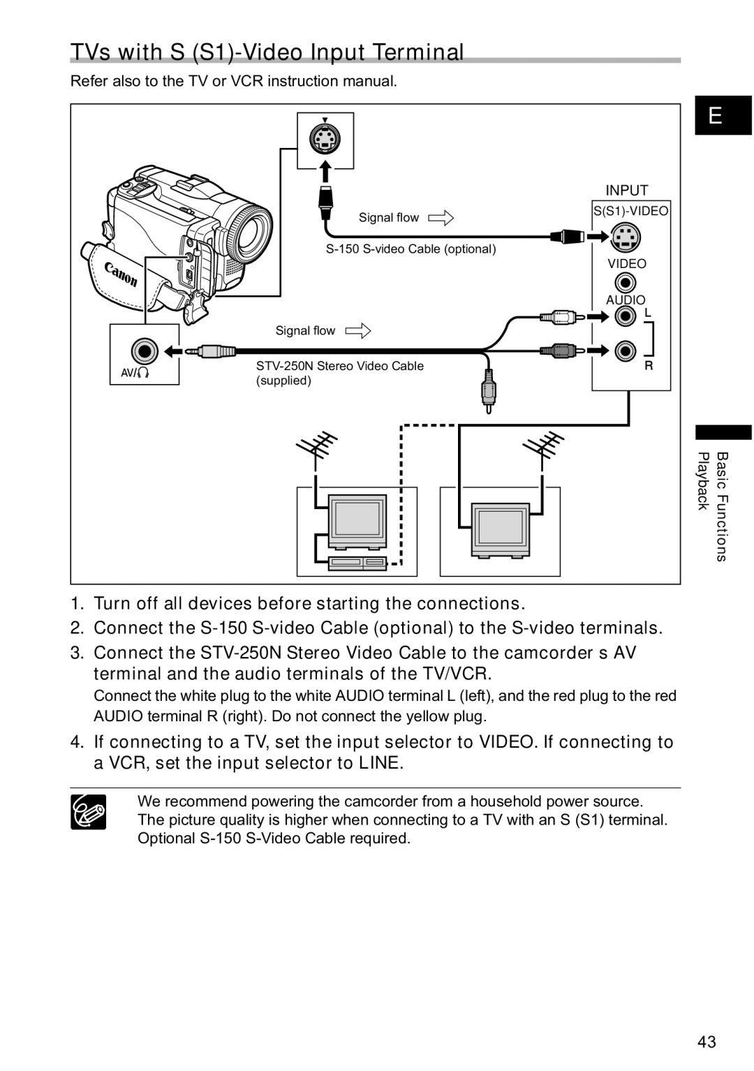 Canon MVX-45i, MVX40i manual TVs with S S1-Video Input Terminal 