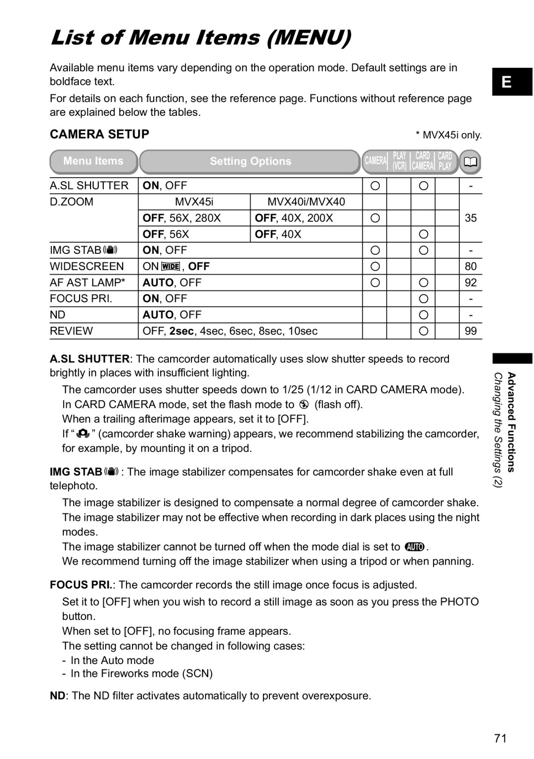 Canon MVX-45i manual List of Menu Items Menu, MVX40i/MVX40 OFF, 56X OFF, 40X 