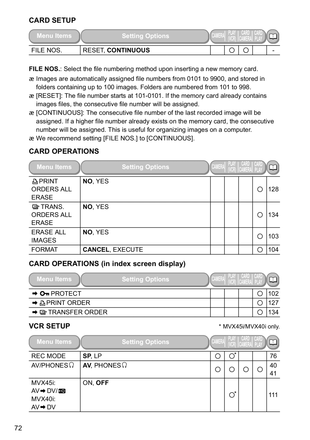 Canon MVX40i, MVX-45i manual Card Setup, Card Operations in index screen display 