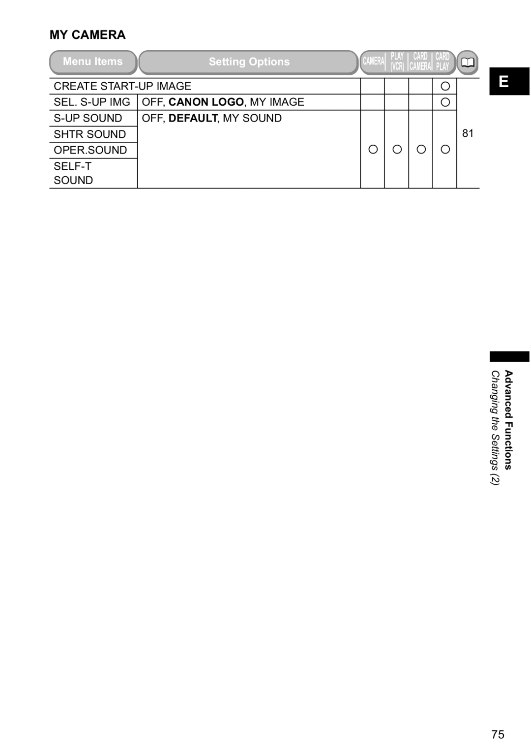 Canon MVX-45i, MVX40i manual MY Camera 