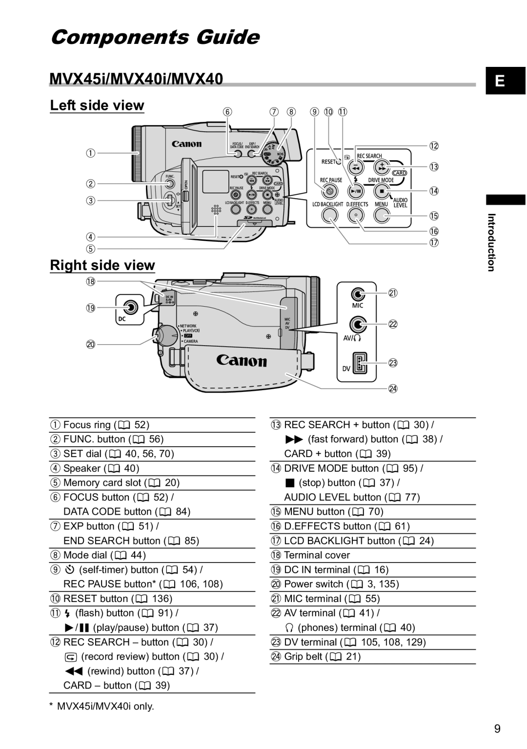 Canon MVX-45i manual Components Guide, MVX45i/MVX40i/MVX40 