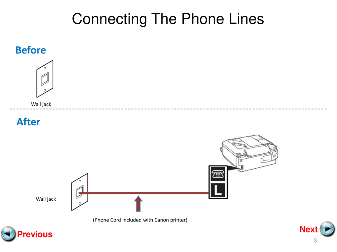 Canon MX360, MX410 setup guide Connecting The Phone Lines 