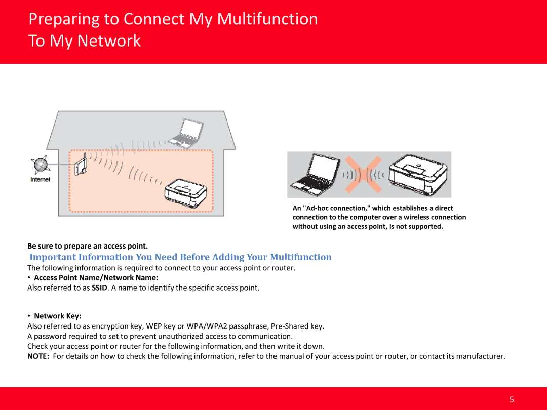 Canon MX410 manual Be sure to prepare an access point, Access Point Name/Network Name, Network Key 