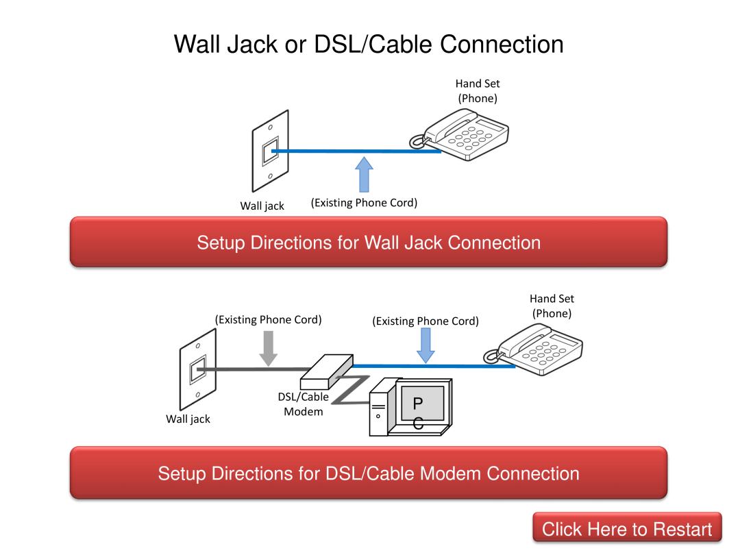 Canon MX432 manual Wall Jack or DSL/Cable Connection, Setup Directions for Wall Jack Connection 