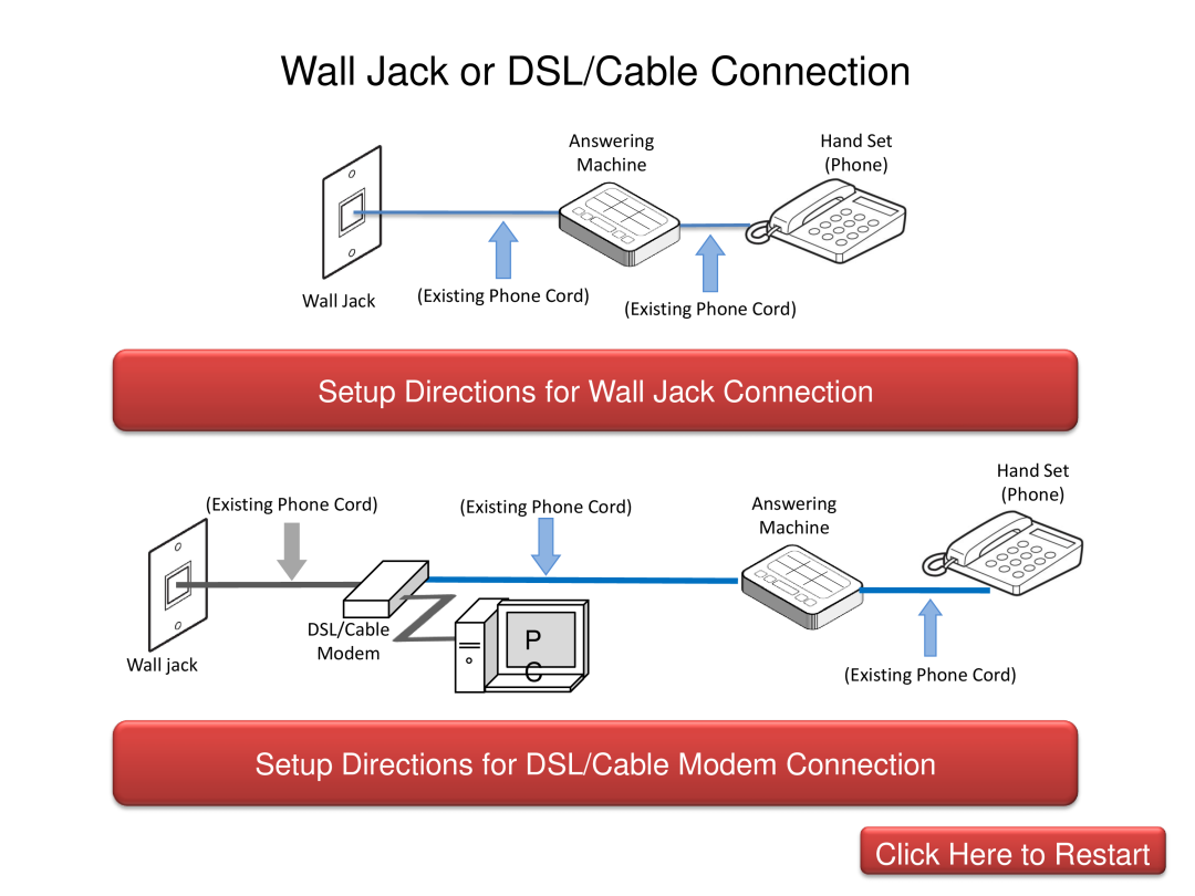 Canon MX432 manual Wall Jack or DSL/Cable Connection, Setup Directions for Wall Jack Connection, Machine 