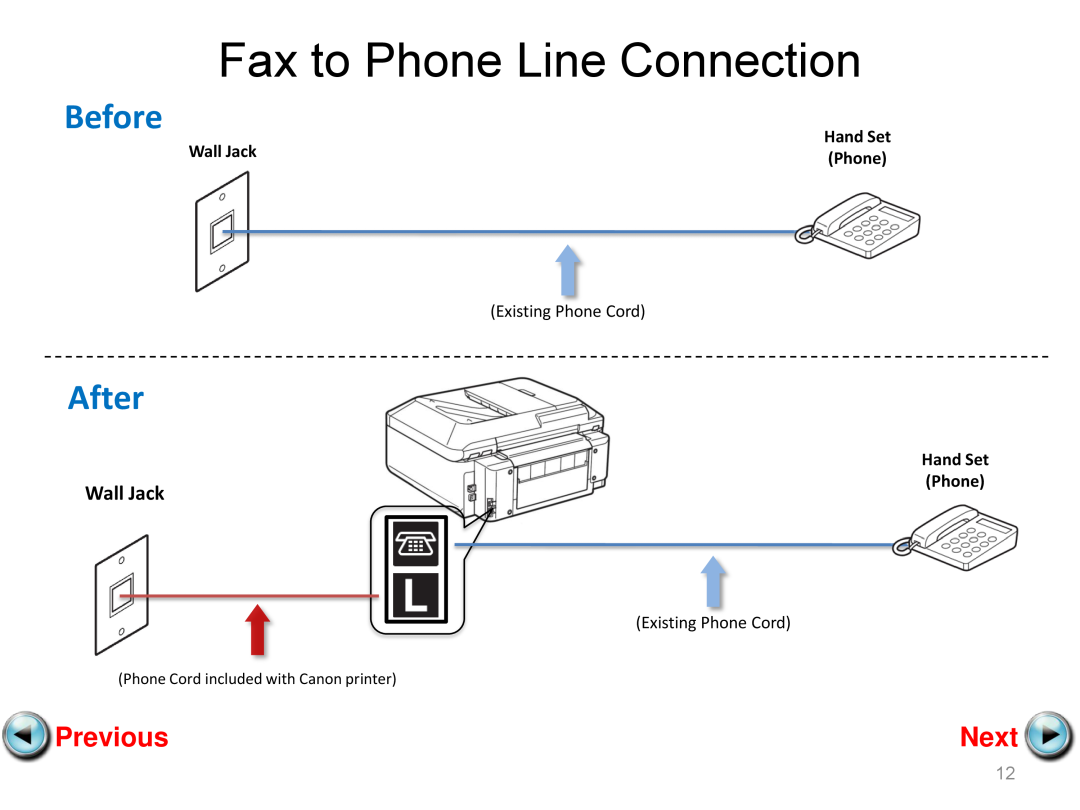 Canon mx882 Fax to Phone Line Connection, Before, After, Previous, Next, Wall Jack, Existing Phone Cord, Hand Set Phone 