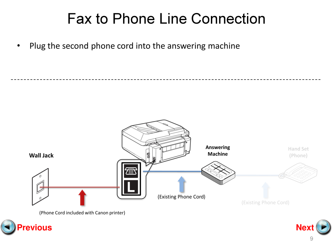 Canon mx882 Plug the second phone cord into the answering machine, Fax to Phone Line Connection, Previous, Next, Wall Jack 