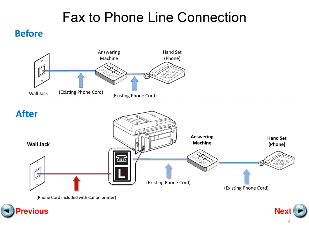 Canon mx882 manual Fax to Phone Line Connection 