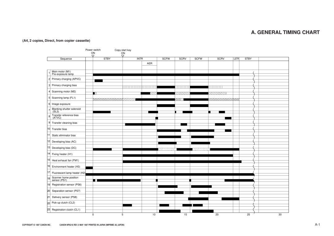 Canon NP6218, FY8-13EX-000 service manual A. General Timing Chart, A4, 2 copies, Direct, from copier cassette 