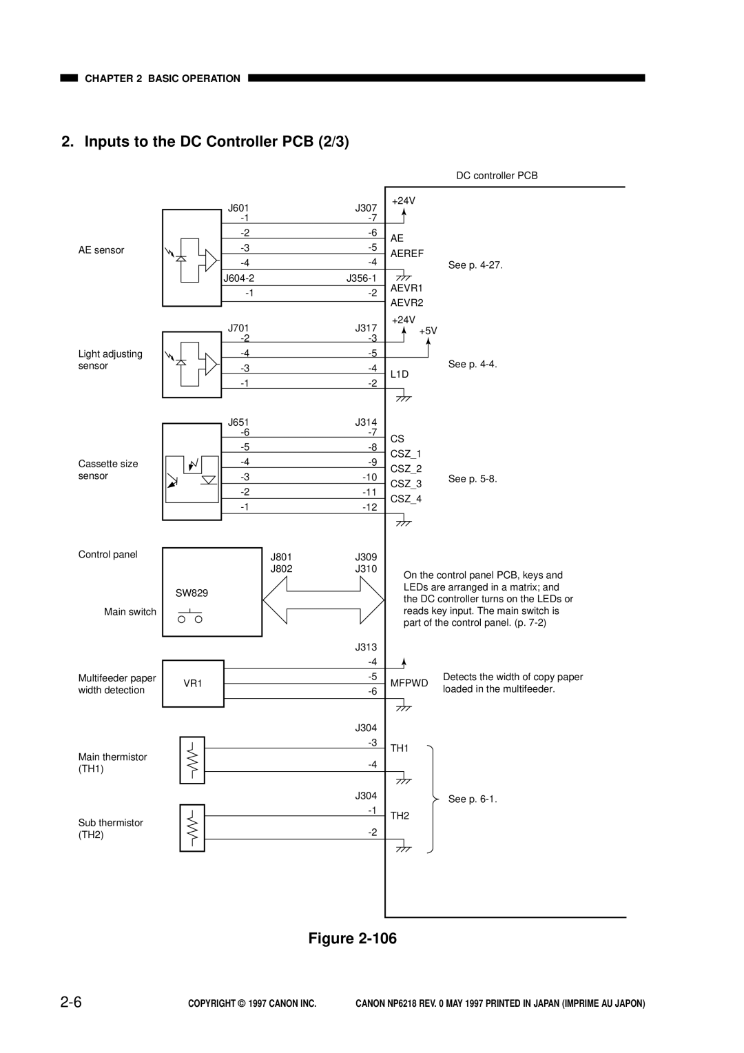 Canon NP6218, FY8-13EX-000 service manual Inputs to the DC Controller PCB 2/3, Basic Operation, COPYRIGHT 1997 CANON INC 